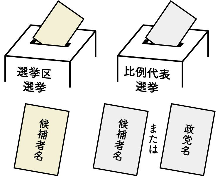 投票上の注意図