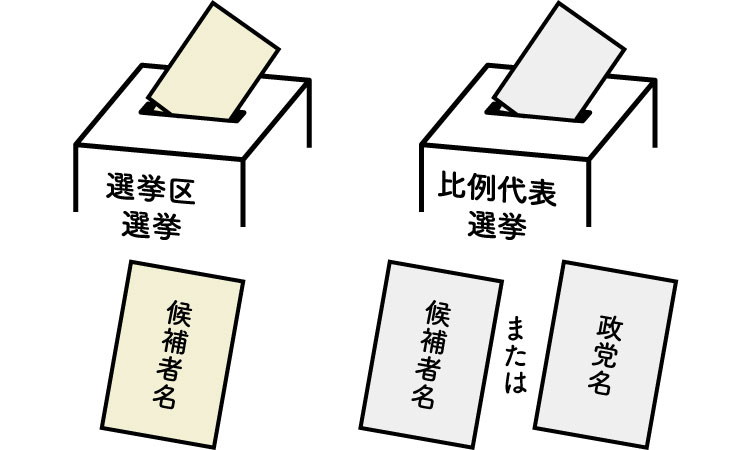 投票上の注意図