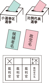 投票上の注意図