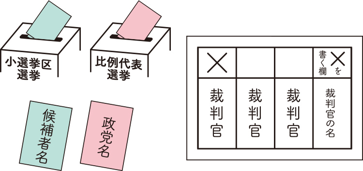 投票上の注意図