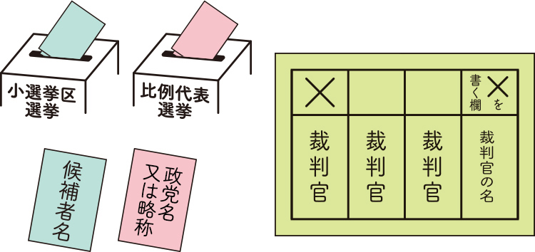 投票上の注意図
